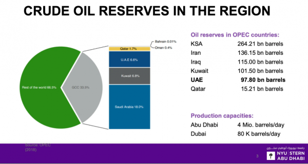Crude Oil Reserves